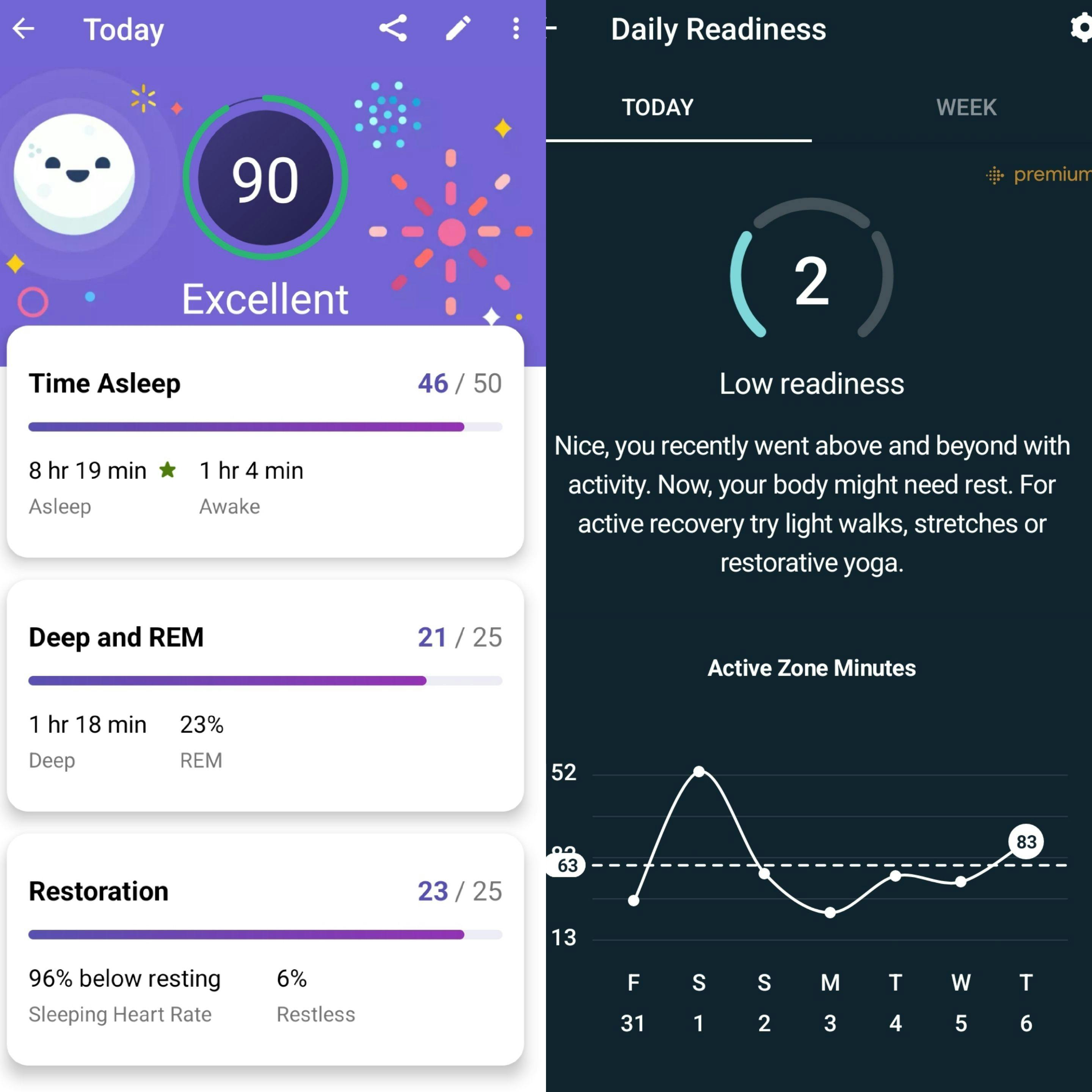 Fitbit charge 4 outlet vs fossil gen 5